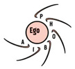 egophobia